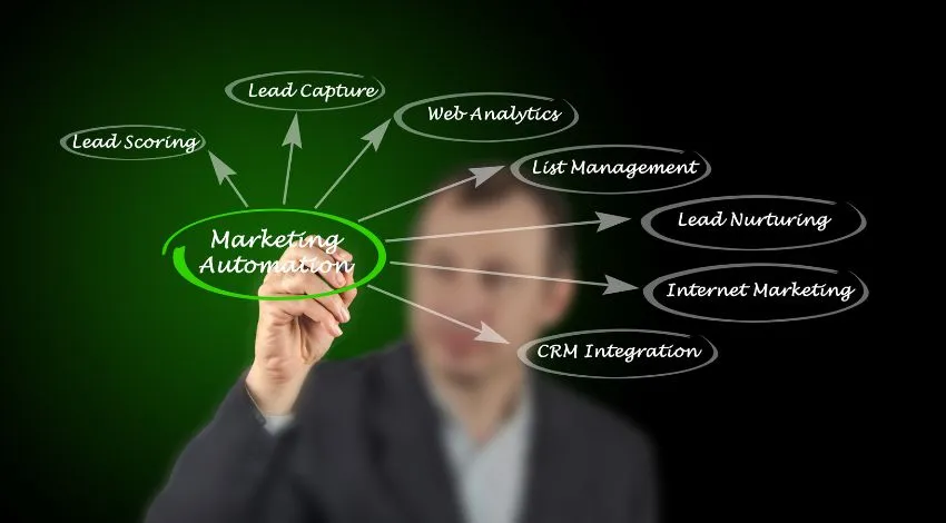 How Marketing Automation Helps Businesses To Be More Competitive In The Market?