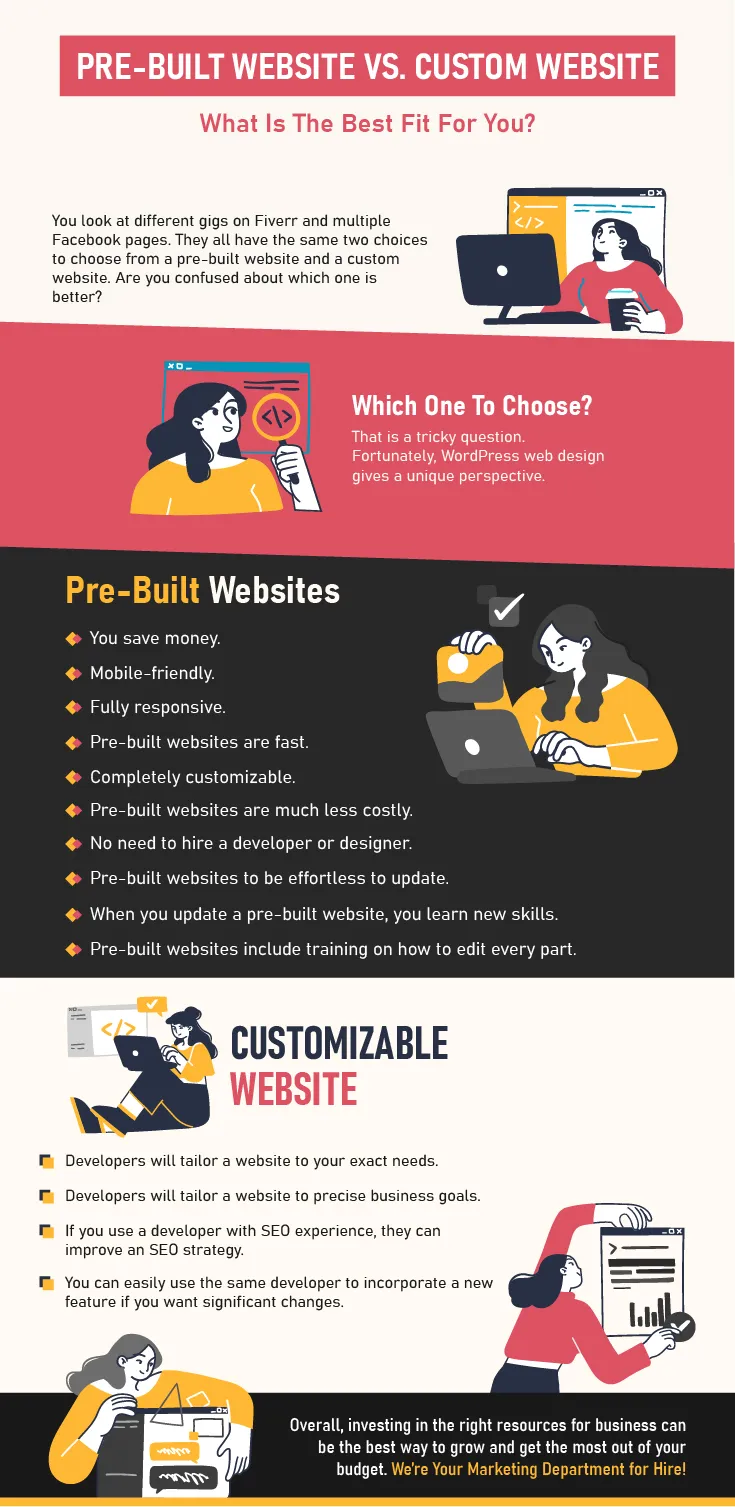 pre-built-website-vs-custom-website-011