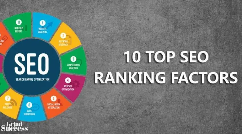 The Top 10 SEO Ranking Factors You Need to Know in [2023]