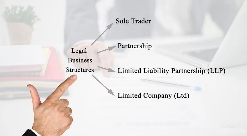 how-to-determine-the-legal-structure-of-your-business