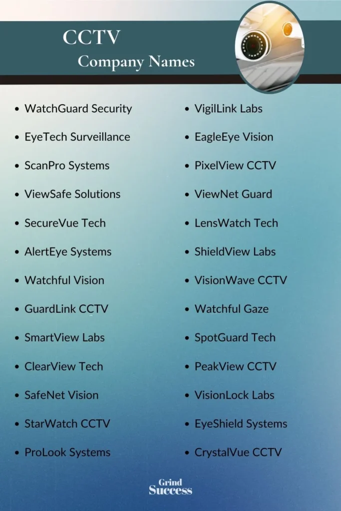 CCTV Company Name Ideas List