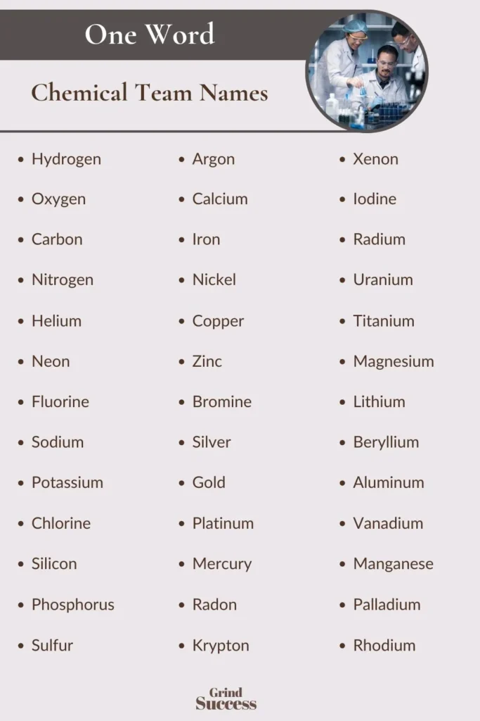 Chemical Team Name Ideas List