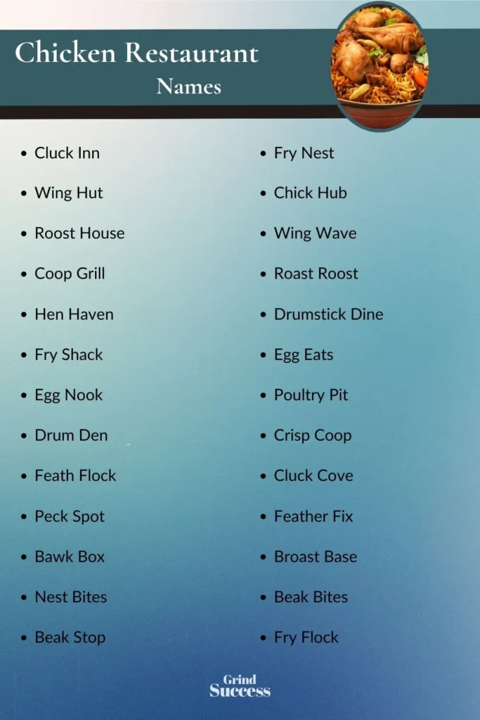 Chicken Restaurant Name Ideas List