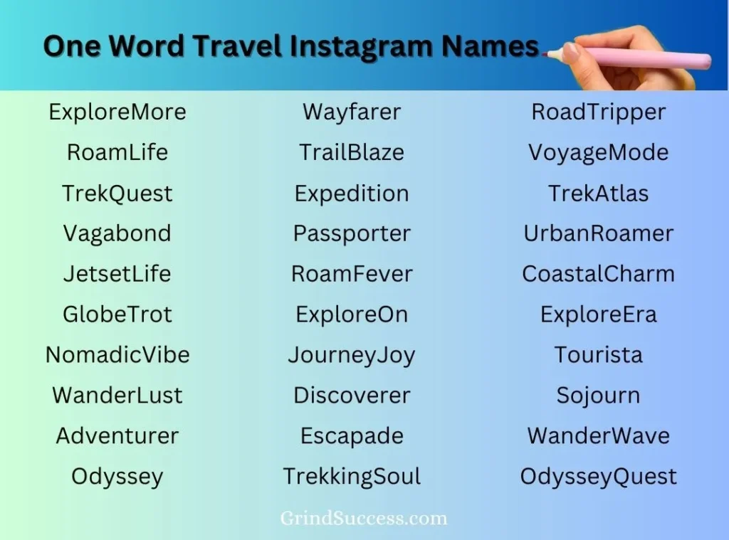Cute Travel Instagram Names