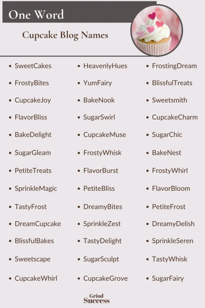 One-Word Cupcake Blog Names Ideas