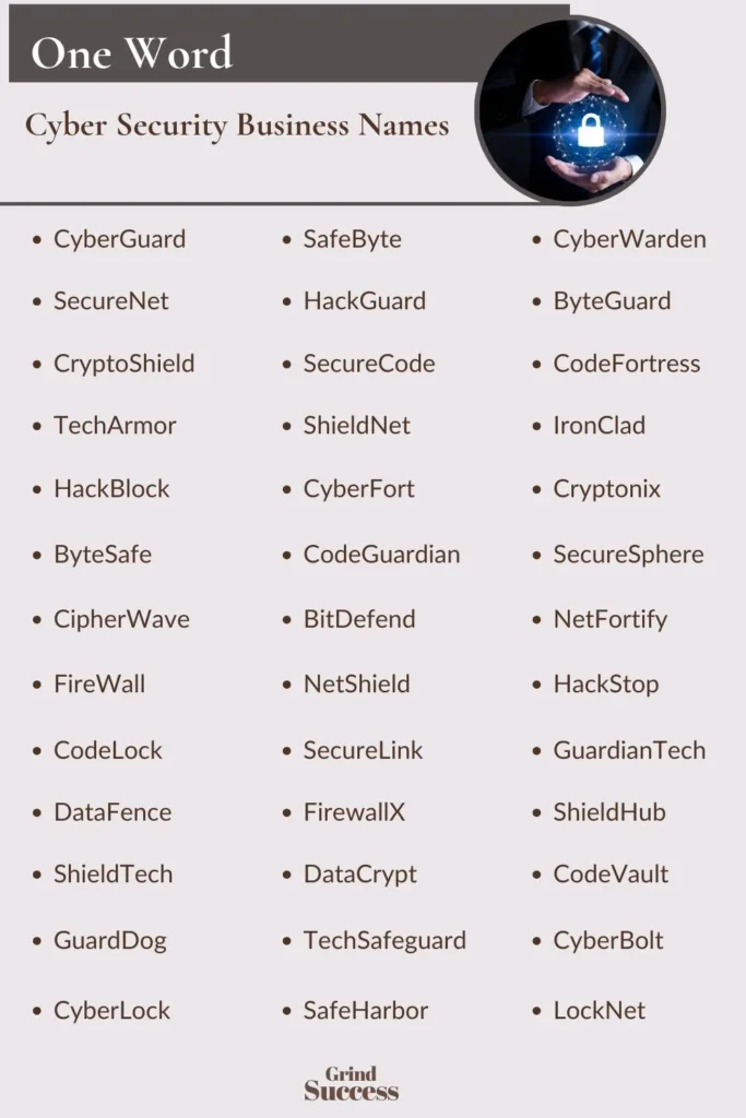 One-Word Cyber Security Business Names Ideas