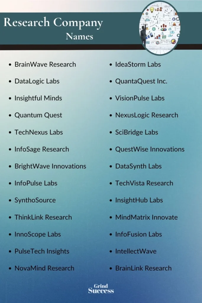 Research company name list