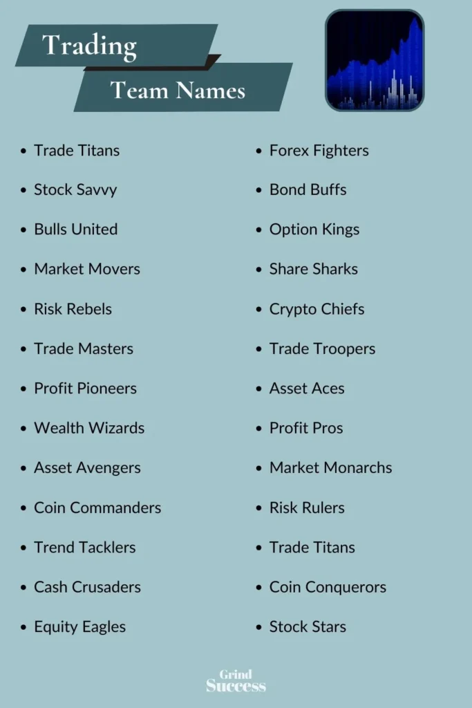 Trading Team Name Ideas List